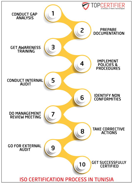 Topcertifer_Tunisia